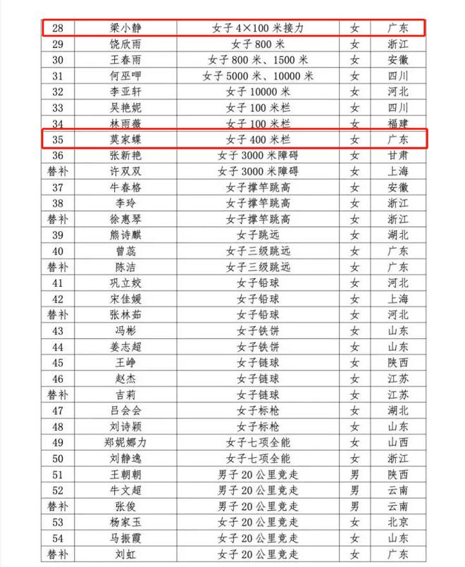 山东省上将名单,历史与现代的杰出将领荟萃,山东省上将名单,历史与现代杰出将领的荟萃风采