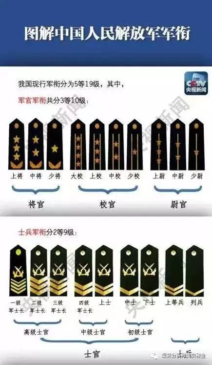 军衔晋升制度,构建高效军事力量的关键要素,军衔晋升制度,高效军事力量的核心基石