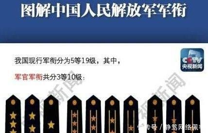 军衔晋升制度,构建高效军事力量的关键要素,军衔晋升制度,高效军事力量的核心基石