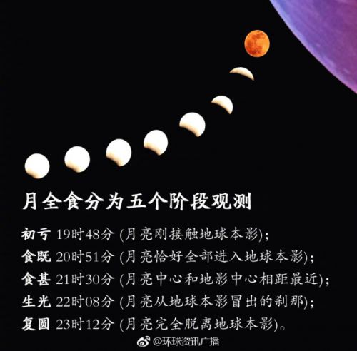 千载难逢的天文奇观——今天月食时间，千载难逢天文奇观，月食时间揭秘