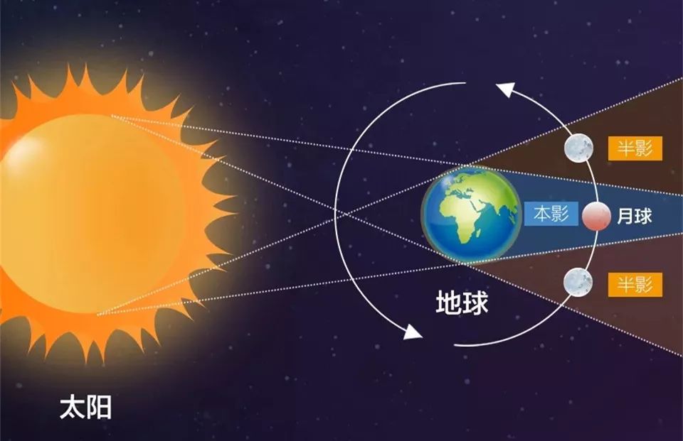 千载难逢的天文奇观——今天月食时间,千载难逢天文奇观,月食时间揭秘