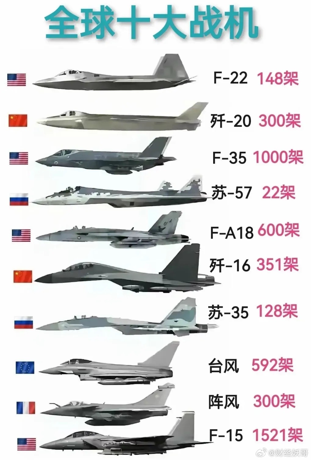 三代战斗机全球排行,技术革新与战斗实力的较量,三代战斗机全球排名,技术革新与战斗实力的巅峰对决