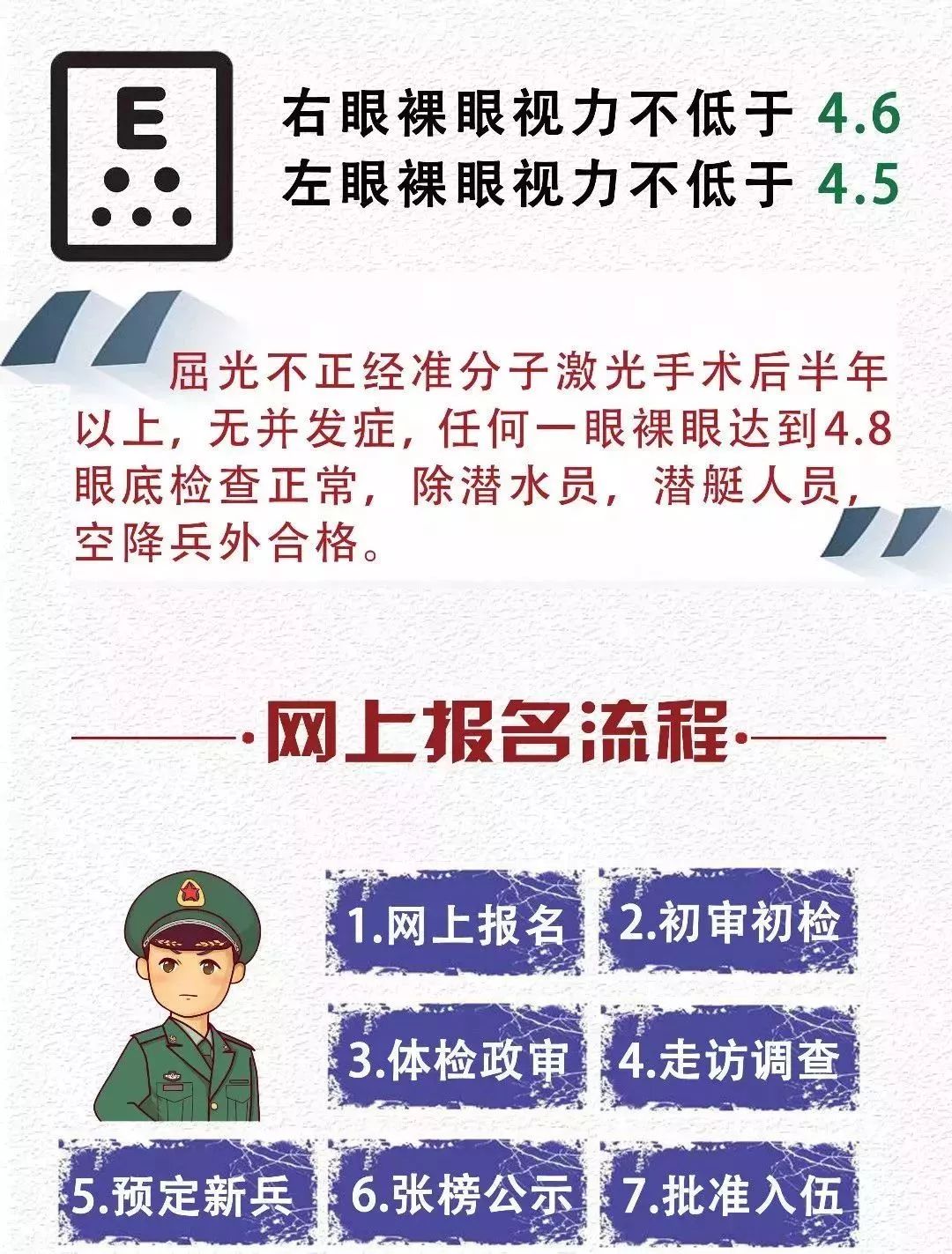 最新征兵政策规定，塑造现代化军队的新篇章，最新征兵政策重塑现代化军队新篇章