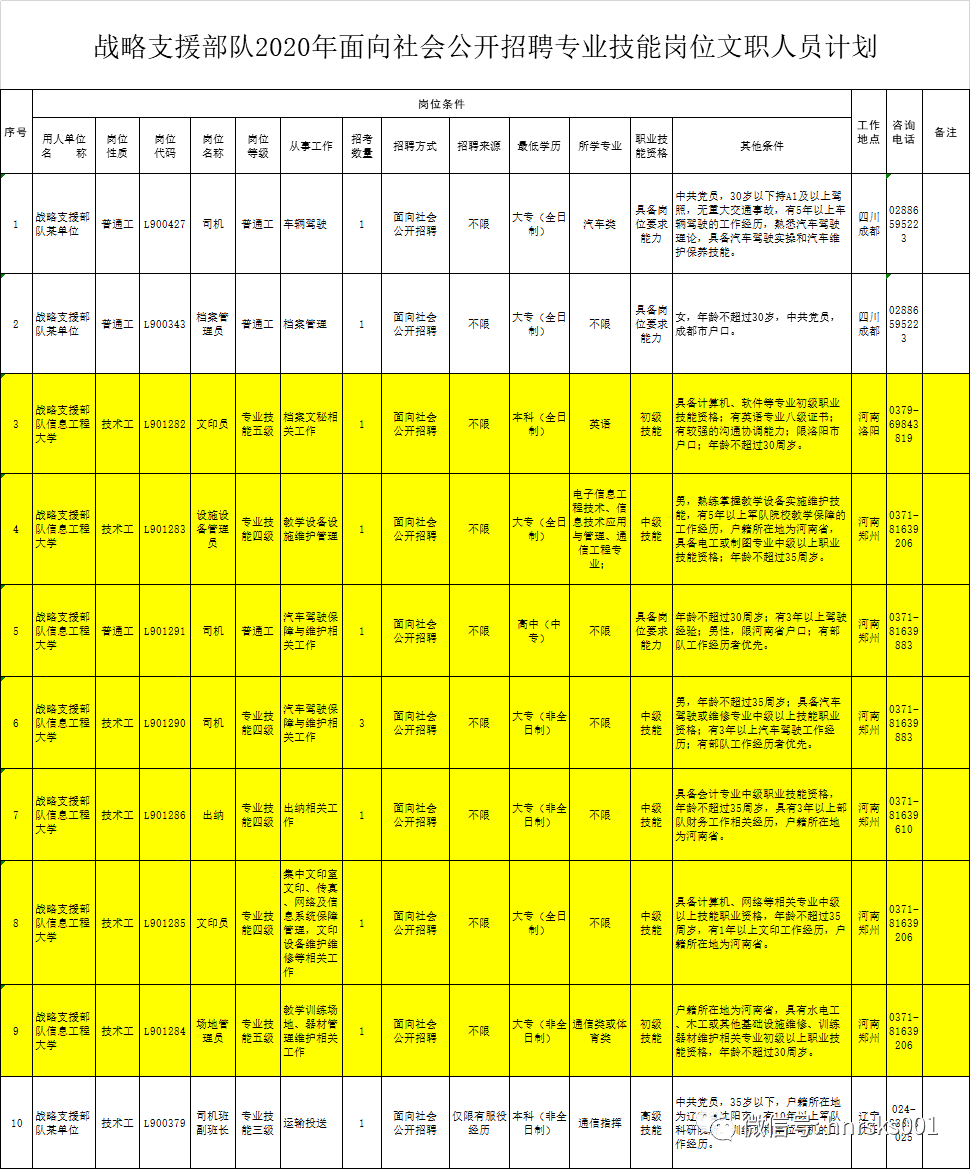 郑州的战略支援部队,数量、职责与重要性,郑州战略支援部队,数量、职责及重要性解析