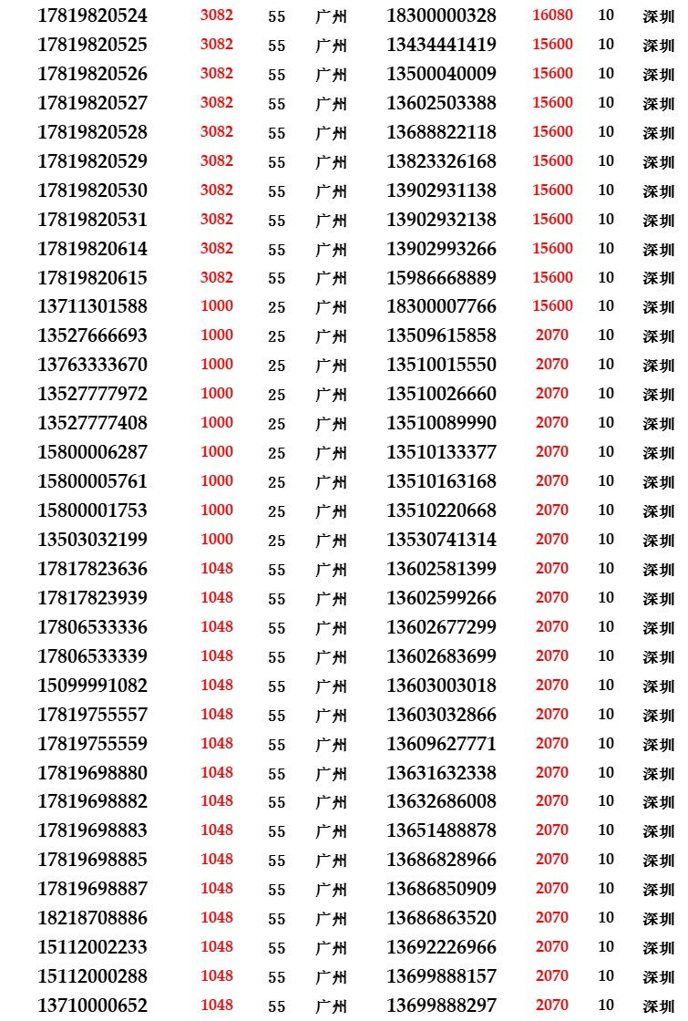 揭秘以0551开头的电话号码,用途与功能解析,关于揭秘以0551开头的电话号码用途与功能解析的标题