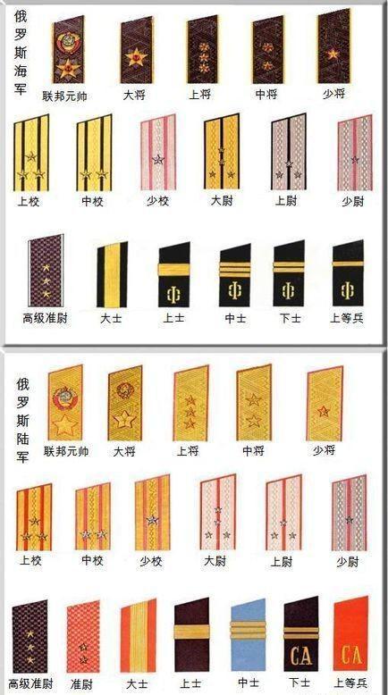 世界最高军衔人是谁,世界最高军衔人员是谁?