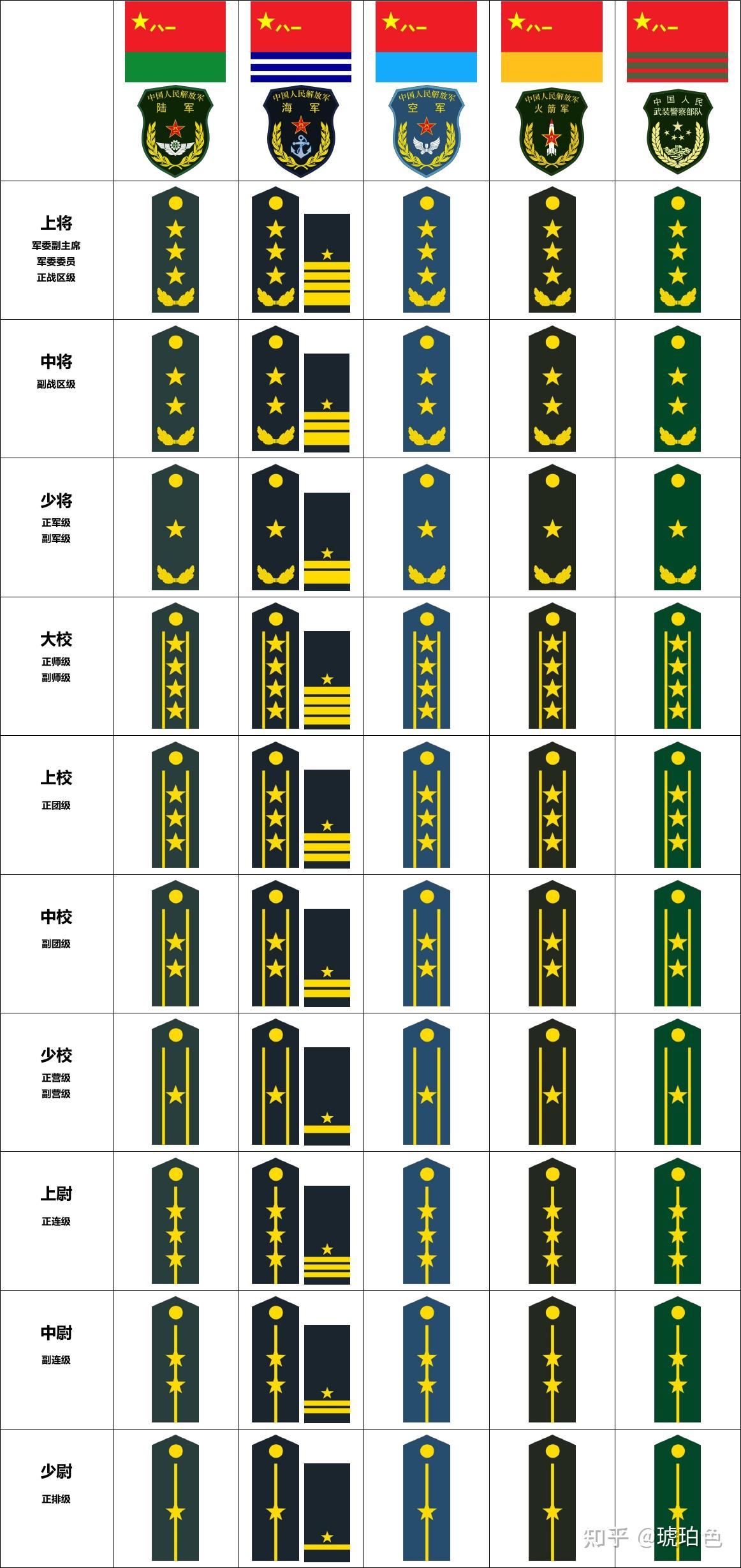 中国现役少将军衔人数概况,中国现役少将军衔人数概况概览
