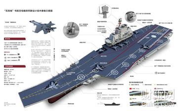 瓦良格号图纸数量揭秘,深入探究与解析,瓦良格号图纸数量深度揭秘与解析
