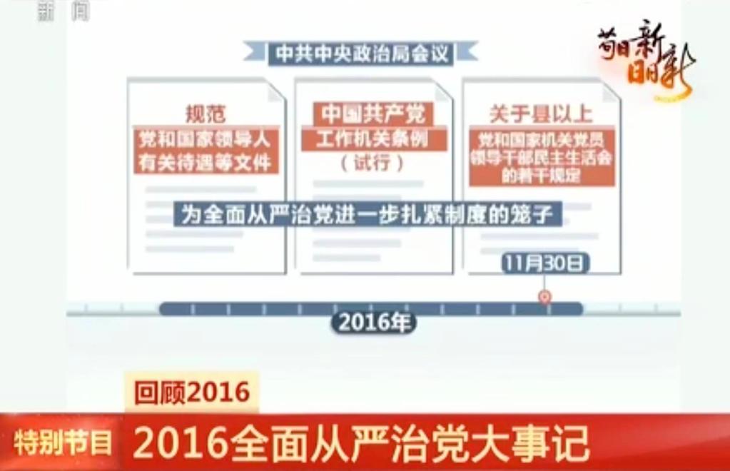 最近新闻大事概览——2016年回顾,2016年新闻大事概览回顾