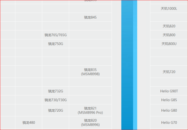 骁龙600处理器与天机处理器的性能对比,究竟相当于天玑多少?,骁龙600处理器与天机处理器性能对比,性能究竟相当于天玑哪款?