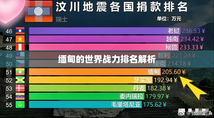 缅北武装实力排名