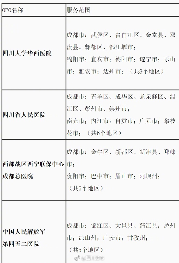 西部战区总医院挂号预约,便捷医疗,服务千万家,西部战区总医院挂号预约,便捷医疗服务惠及千万家庭