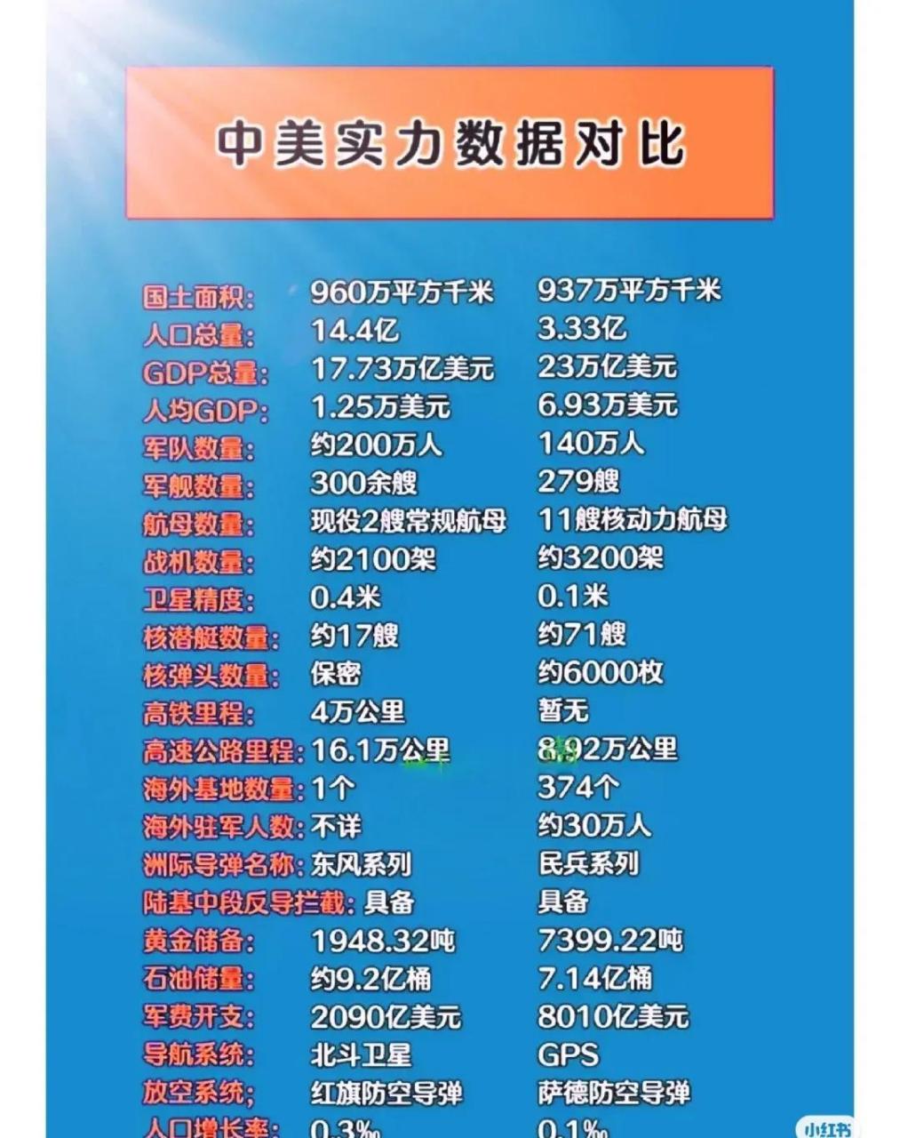 中美导弹技术对比,谁的技术更胜一筹?,中美导弹技术对比,谁的技术更胜一筹?分析揭秘答案。